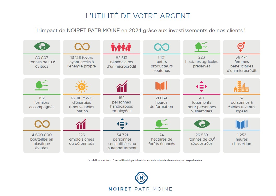 2024, une nouvelle année de croissance de l’impact pour la finance solidaire !