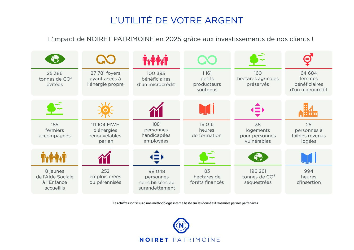 Quand l’épargne devient utile : l’impact concret de nos clients en 2025